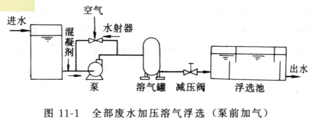 废水处理物理处理法介绍