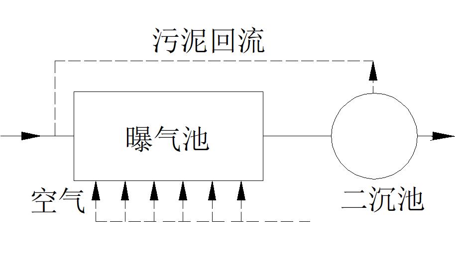 废水处理的生物处理技术